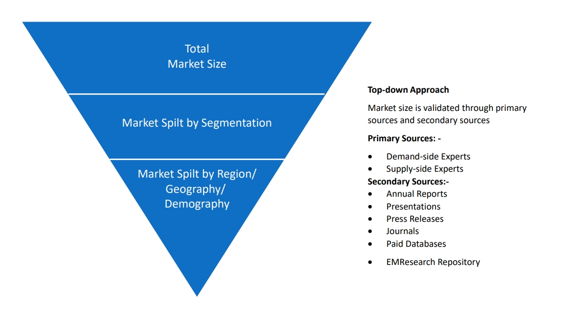 Compression Sofas B2B Market Analysis